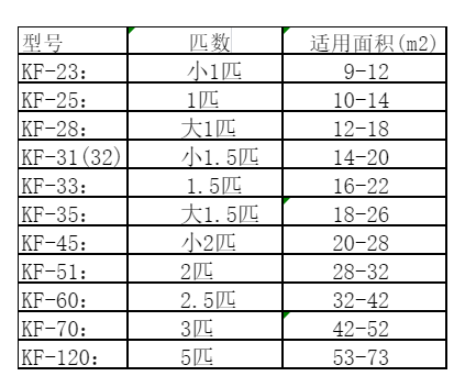 高州空调维修